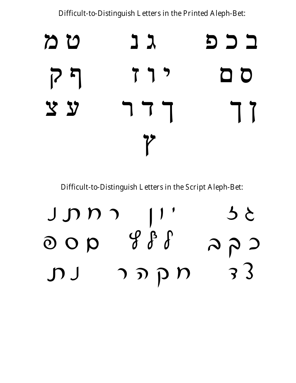 Hebrew Alphabet Practice Sheet - Charles Abzug, Page 19