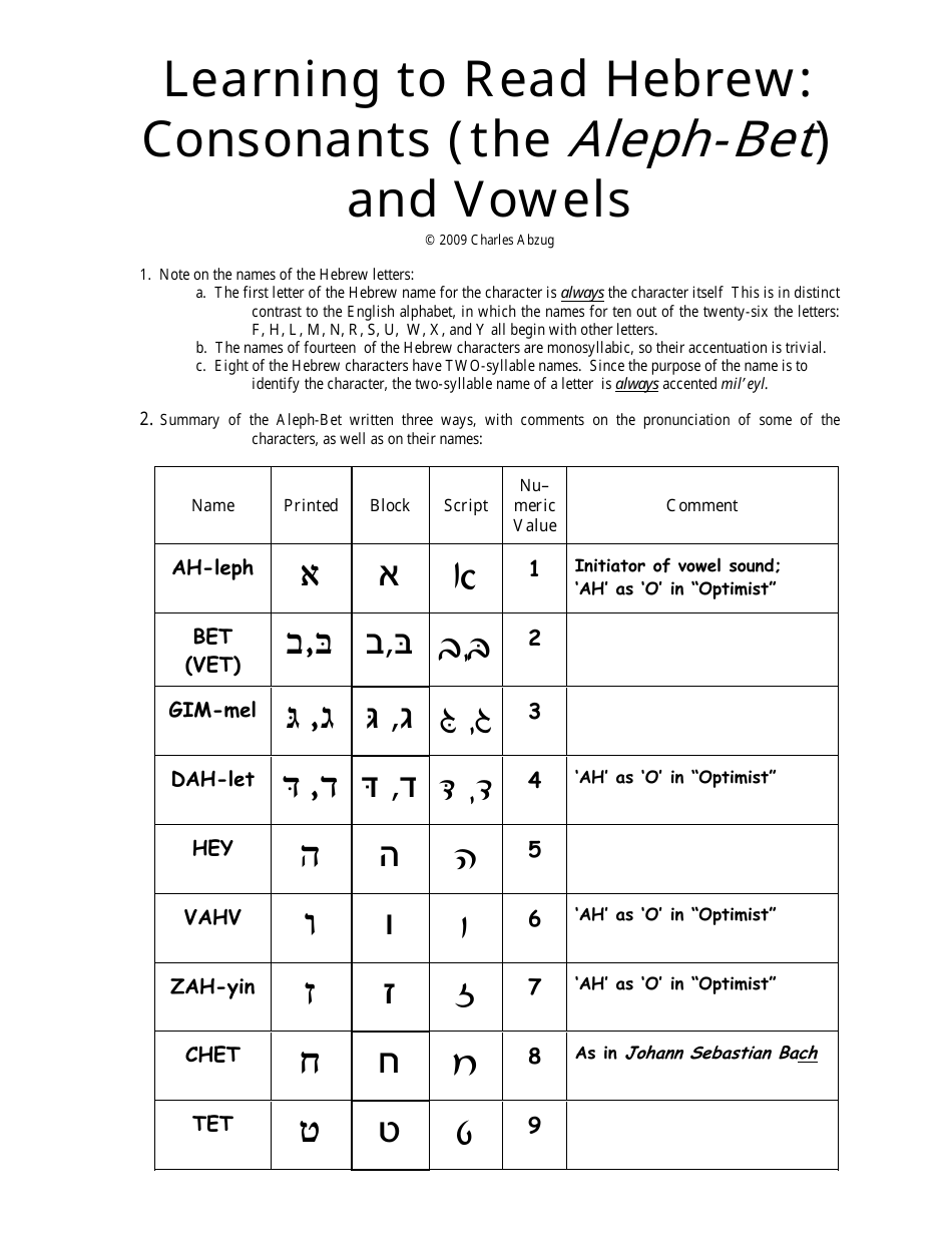 Hebrew Alphabet Practice Sheet - Charles Abzug, Page 1