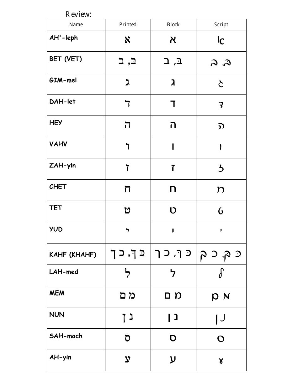 Hebrew Alphabet Practice Sheet - Charles Abzug Download Printable PDF ...