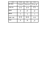 Hebrew Alphabet Practice Sheet - Charles Abzug, Page 21