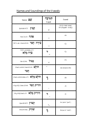 Hebrew Alphabet Practice Sheet - Charles Abzug, Page 22