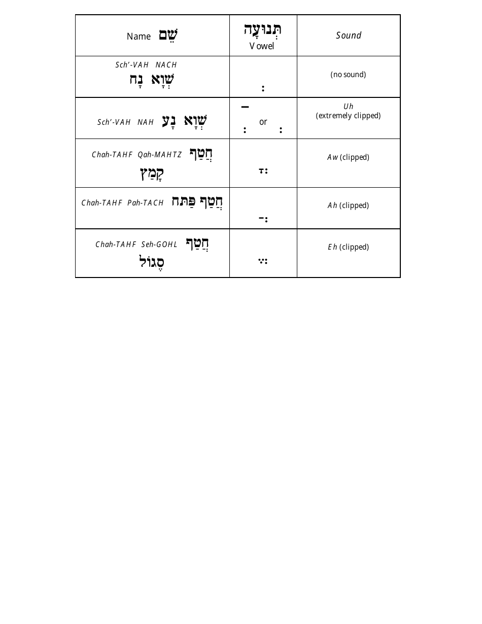 Hebrew Alphabet Practice Sheet - Charles Abzug Download Printable PDF ...