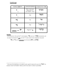 Hebrew Alphabet Practice Sheet - Charles Abzug, Page 24