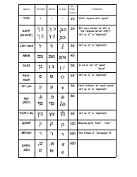 Hebrew Alphabet Practice Sheet - Charles Abzug, Page 2