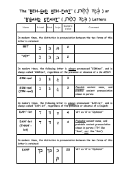 Hebrew Alphabet Practice Sheet - Charles Abzug, Page 4