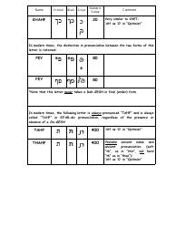 Hebrew Alphabet Practice Sheet - Charles Abzug, Page 5