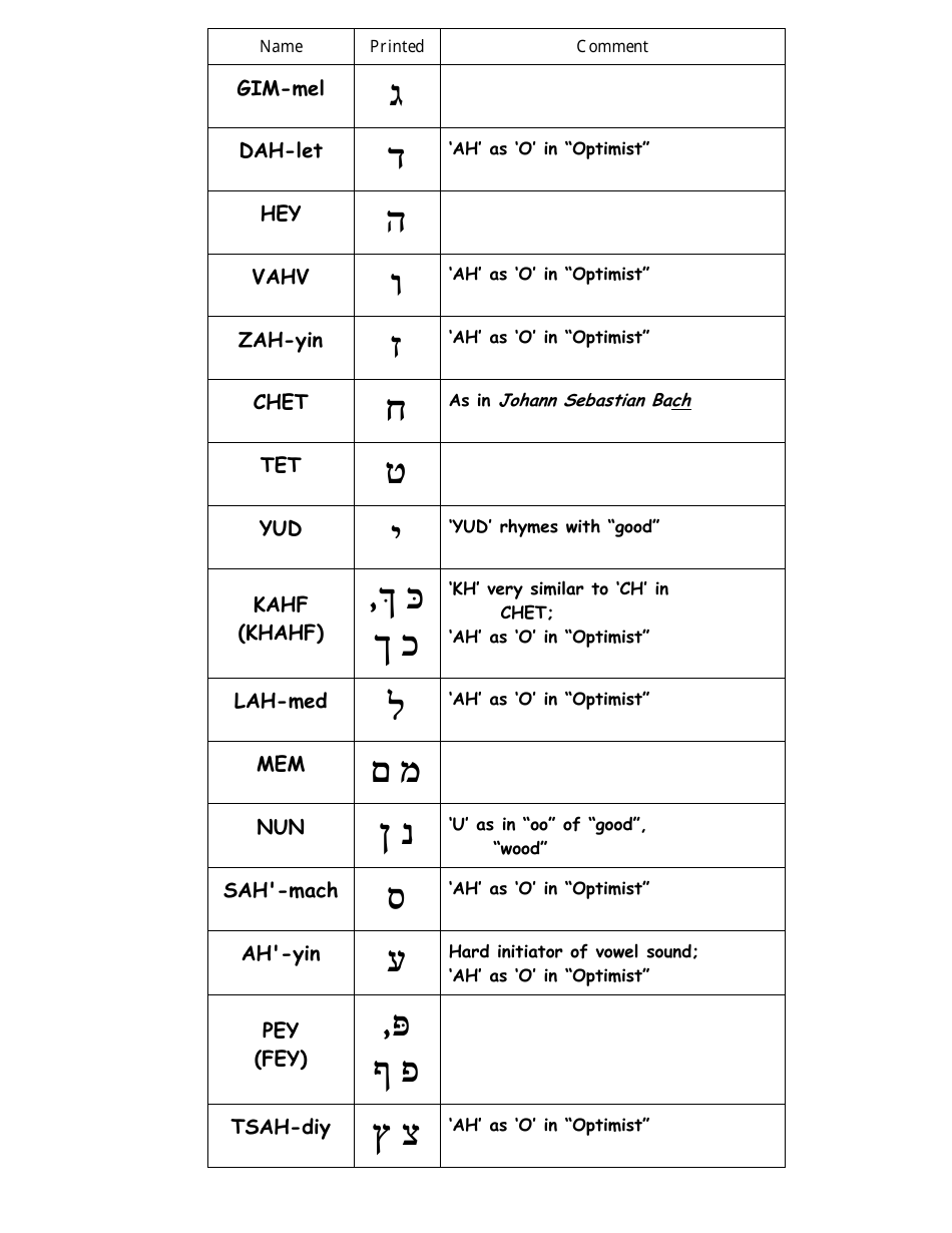 Hebrew Alphabet Practice Sheet - Charles Abzug Download Printable PDF ...