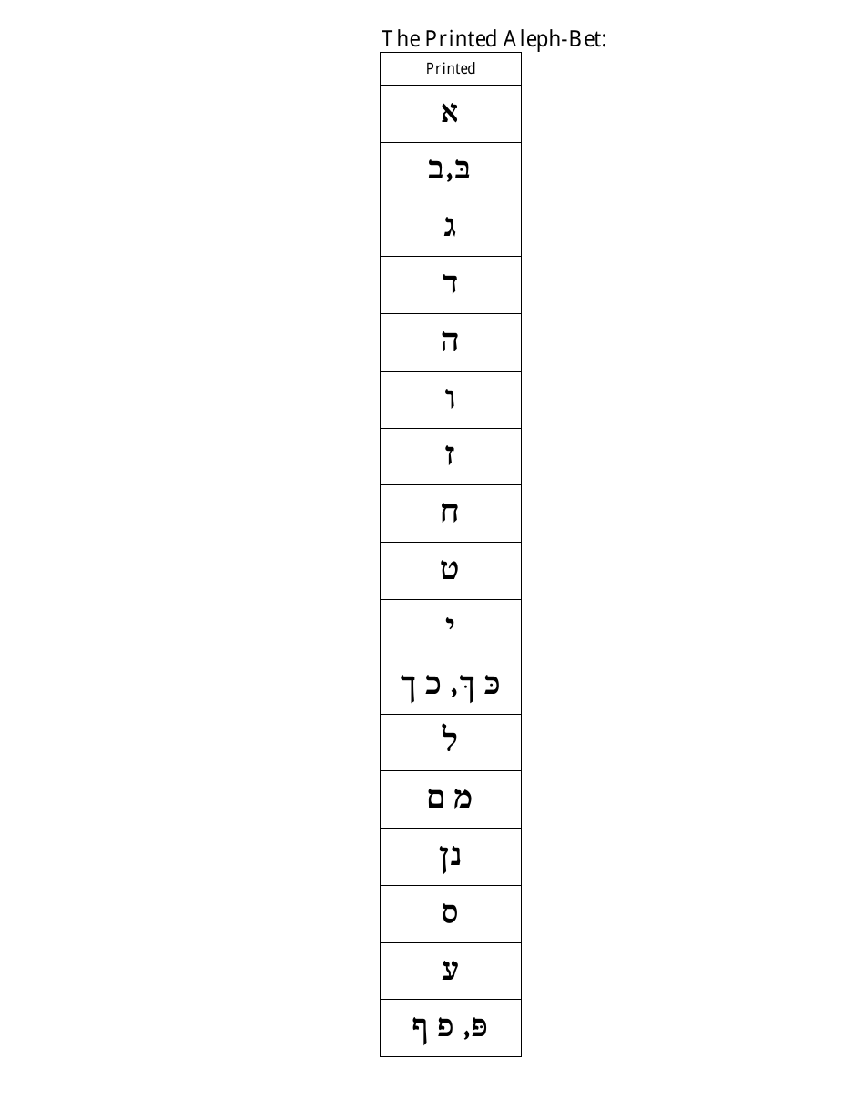 Hebrew Alphabet Practice Sheet - Charles Abzug, Page 9