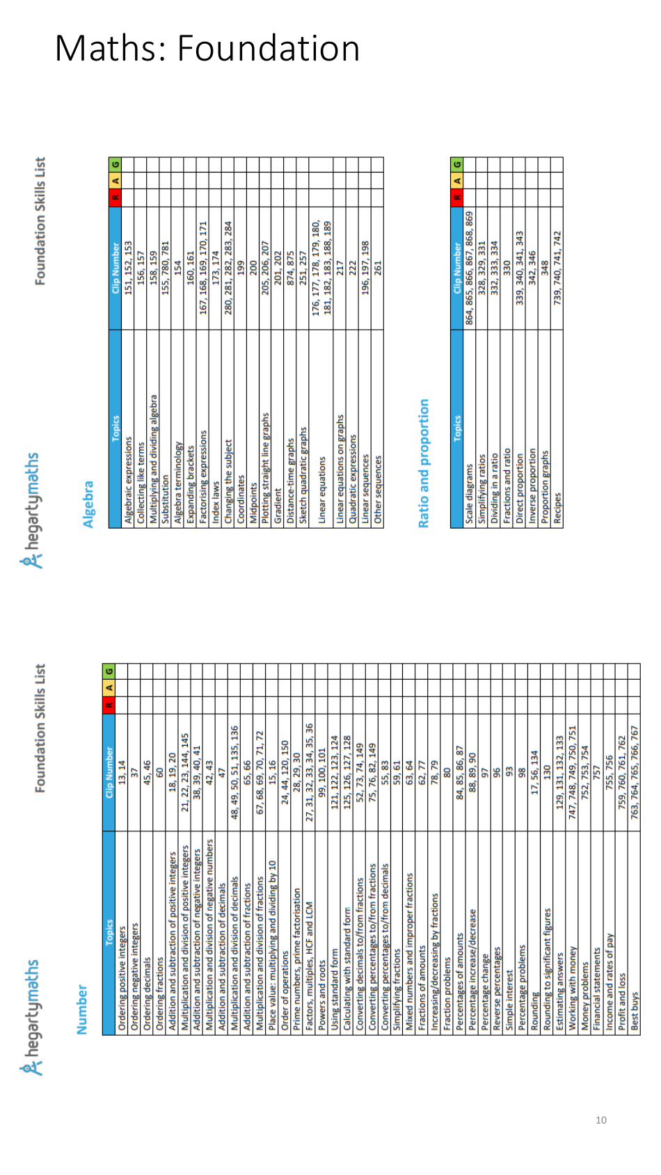 Year 11 Autumn Revision Schedule, Page 10