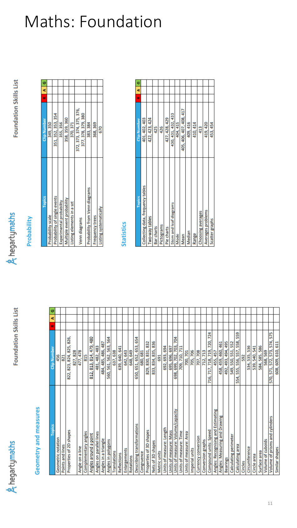 Year 11 Autumn Revision Schedule, Page 11