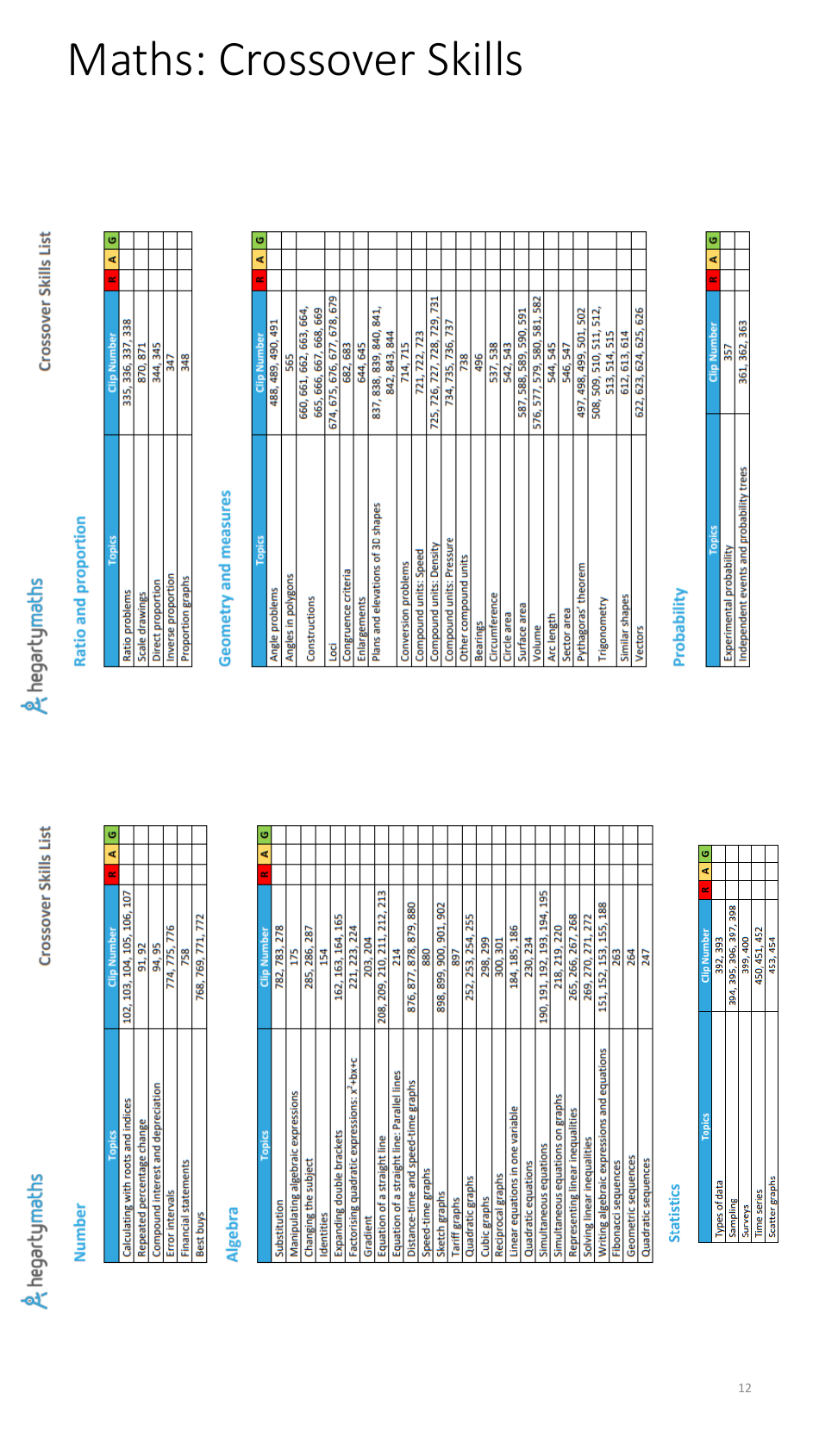 Year 11 Autumn Revision Schedule, Page 12