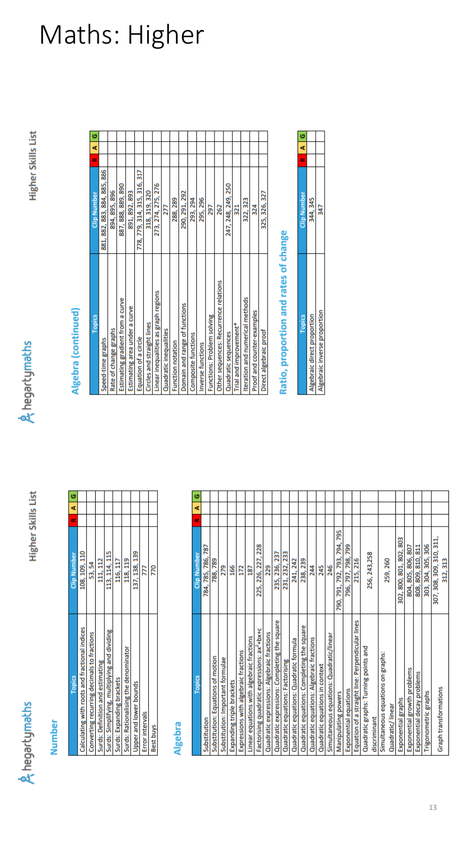 Year 11 Autumn Revision Schedule, Page 13