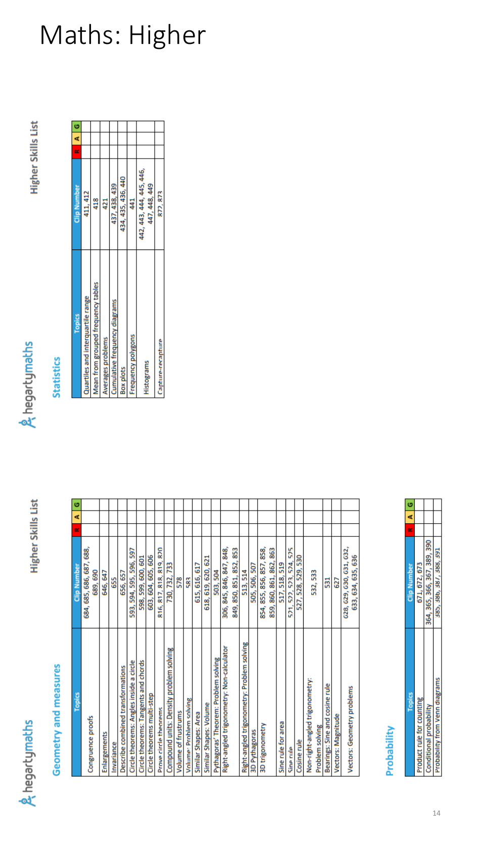 Year 11 Autumn Revision Schedule, Page 14