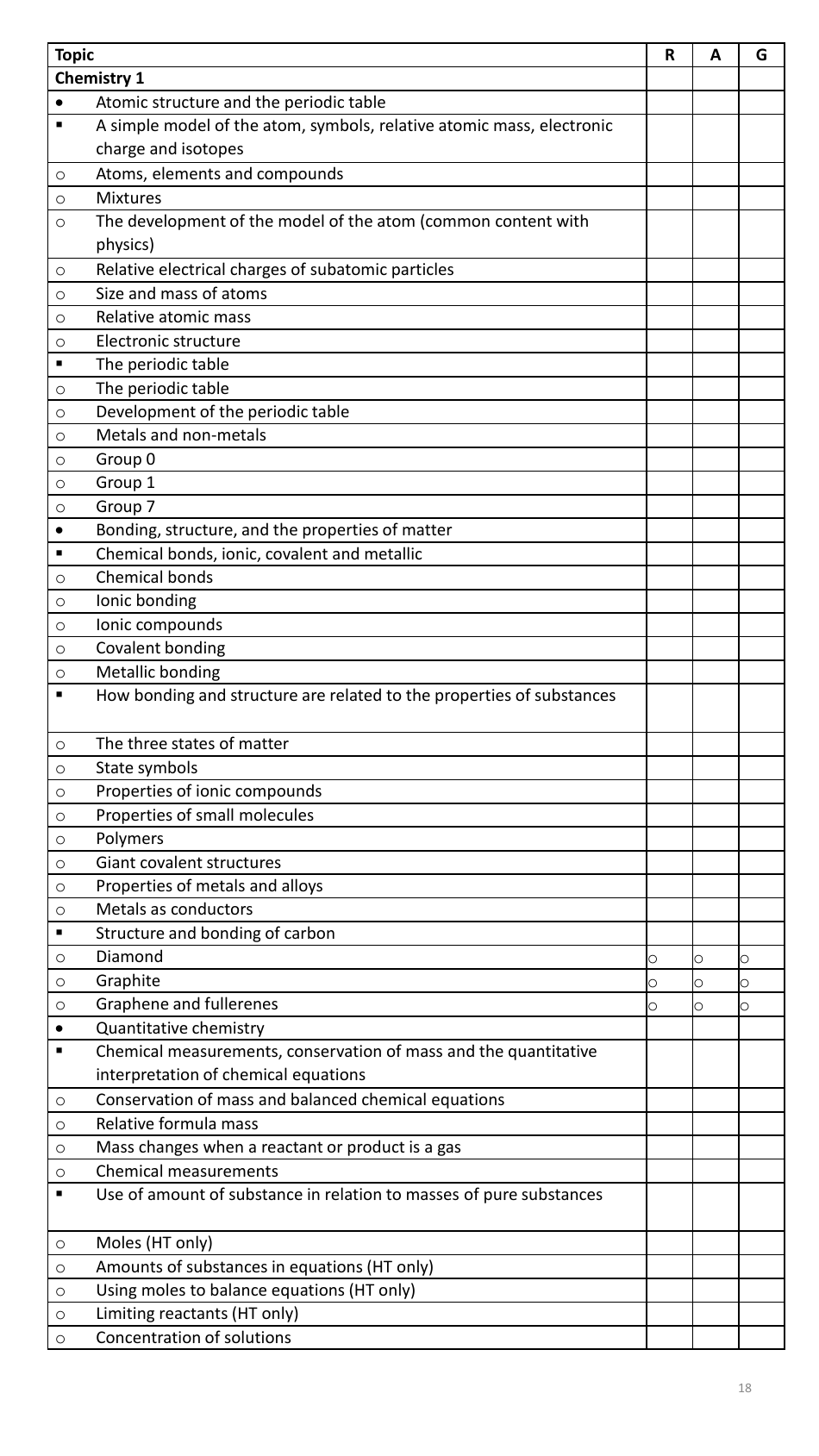 Year 11 Autumn Revision Schedule, Page 18
