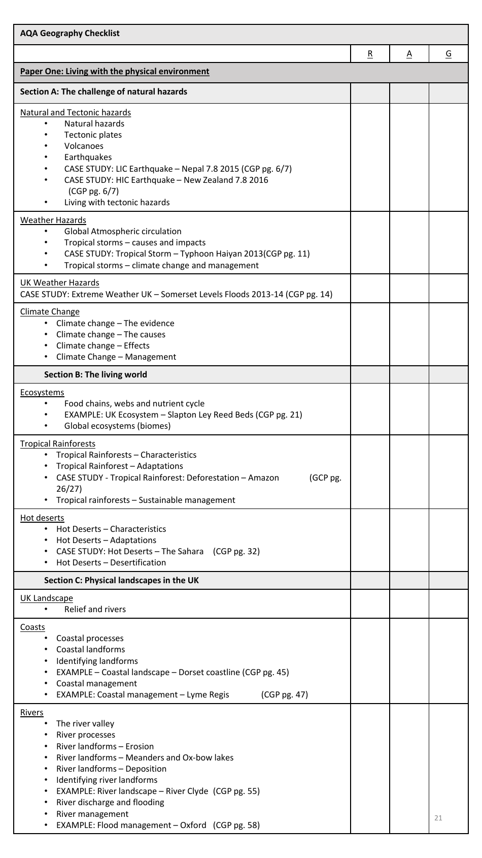 Year 11 Autumn Revision Schedule, Page 21