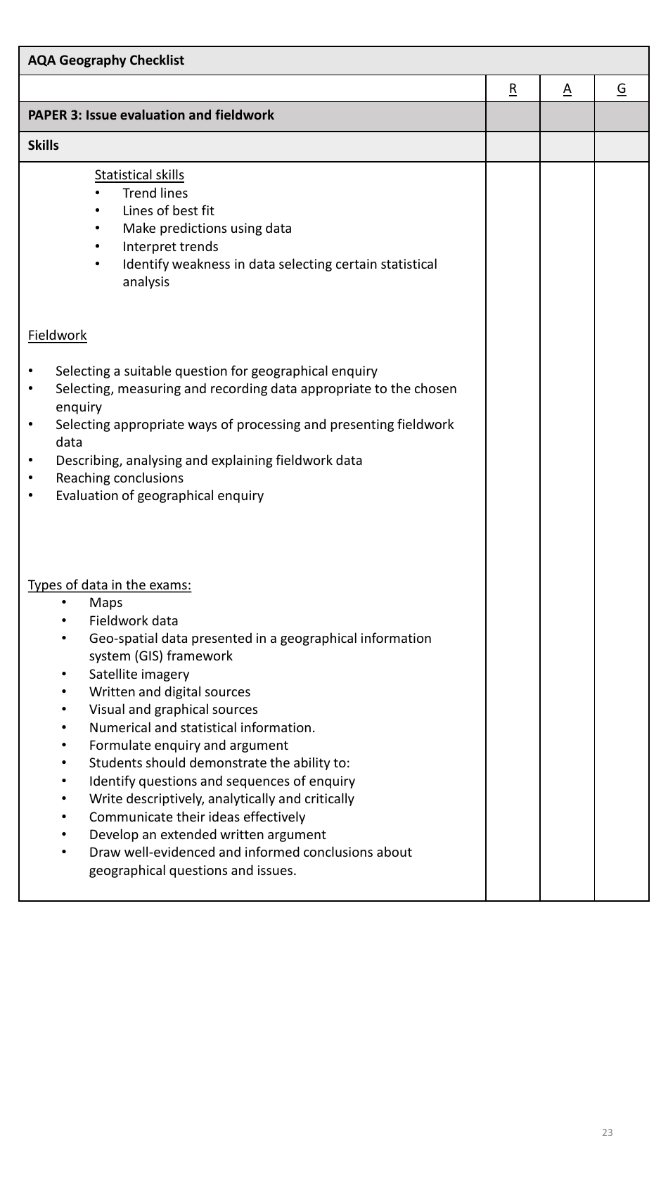Year 11 Autumn Revision Schedule, Page 23