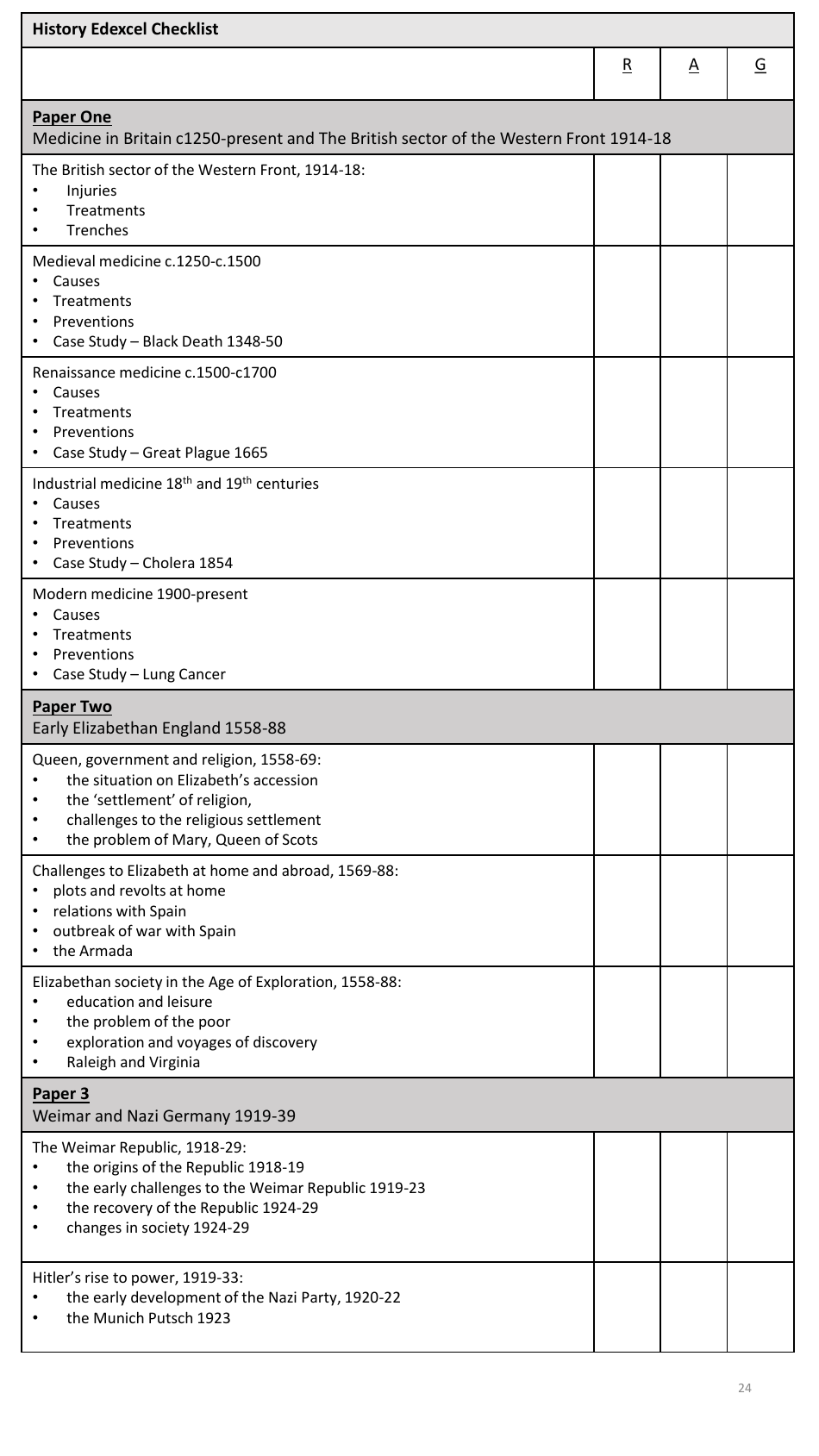 Year 11 Autumn Revision Schedule, Page 24