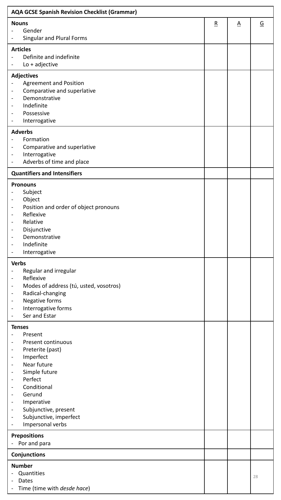 Year 11 Autumn Revision Schedule, Page 28