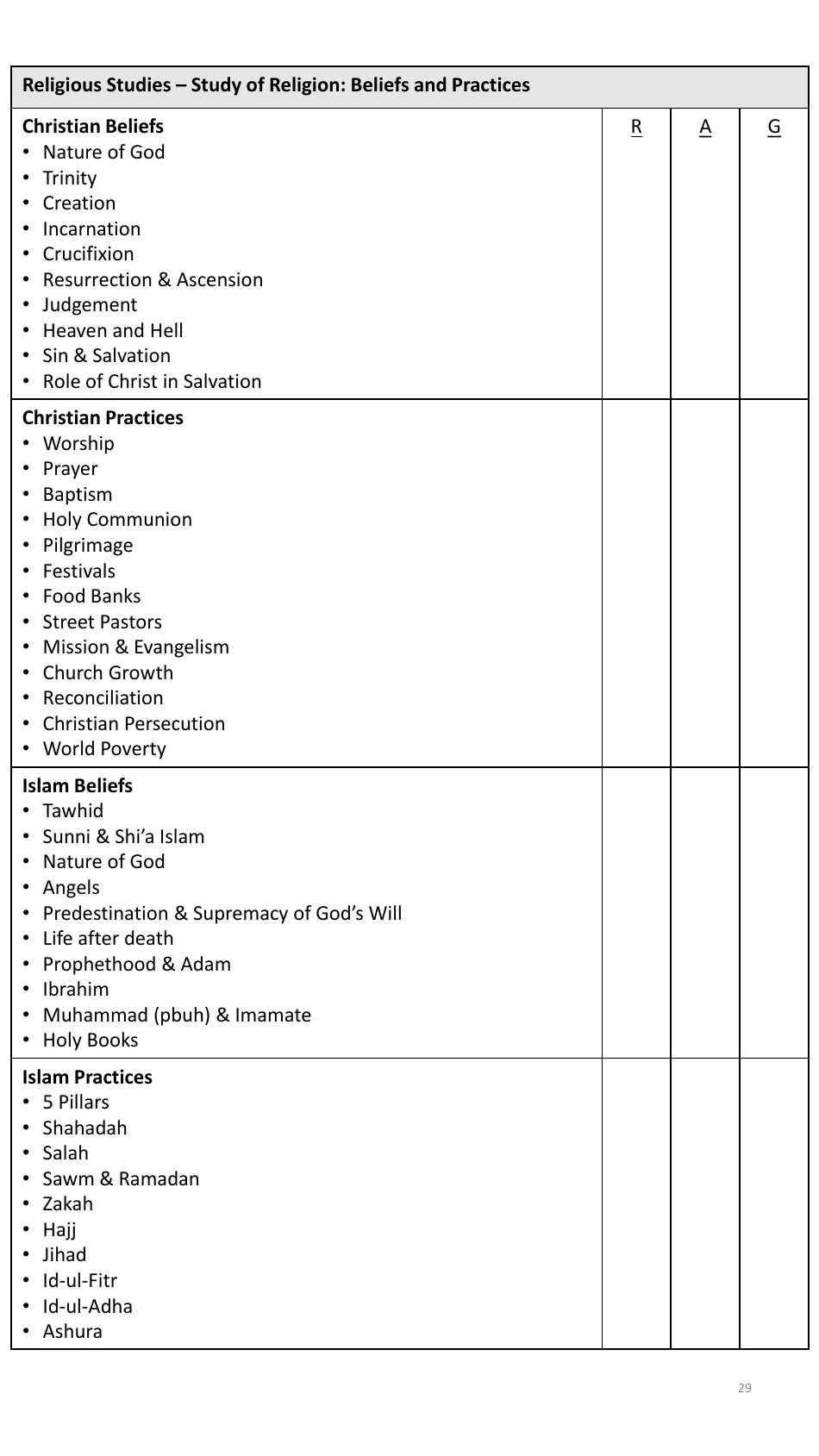 Year 11 Autumn Revision Schedule, Page 29