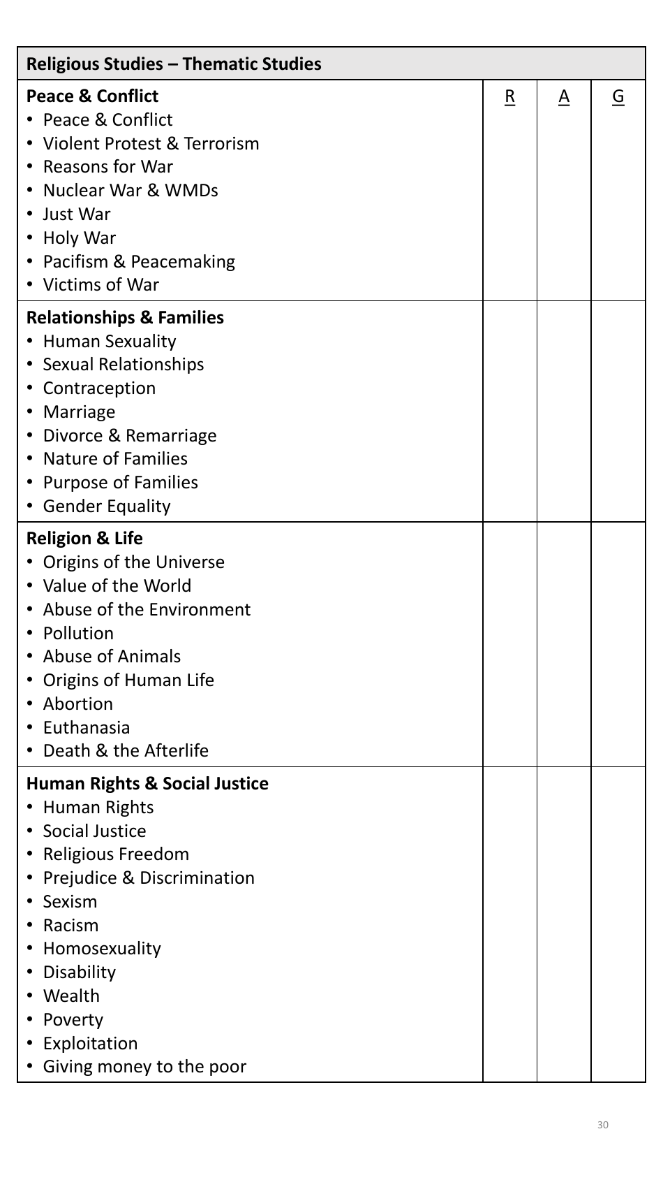 Year 11 Autumn Revision Schedule, Page 30