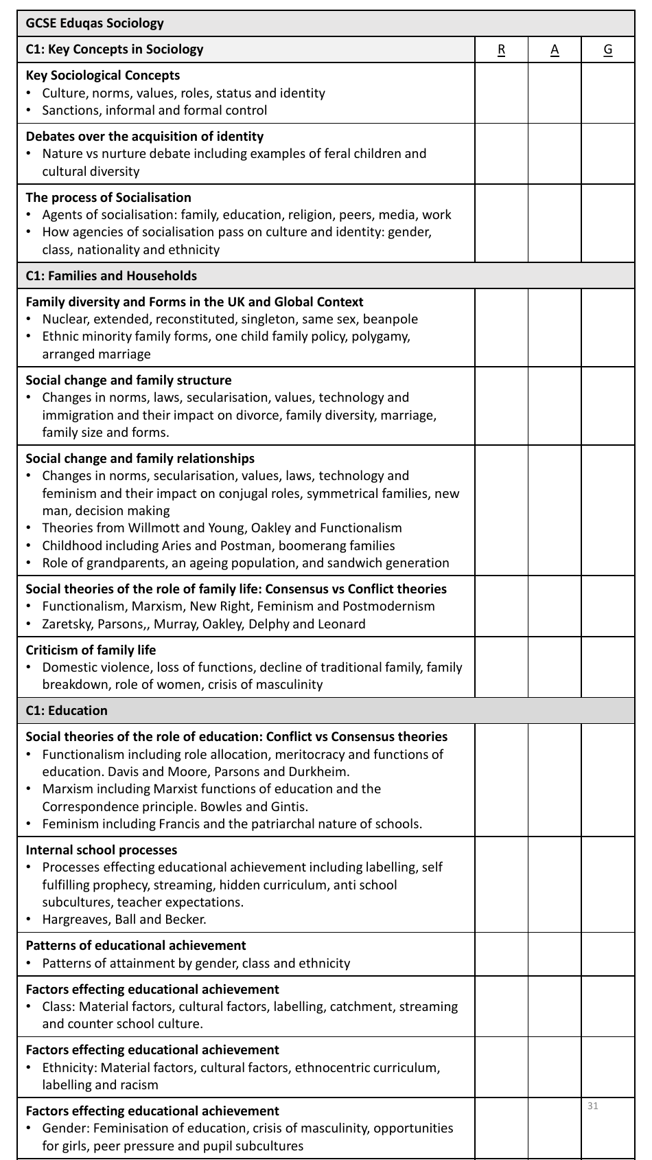 Year 11 Autumn Revision Schedule, Page 31