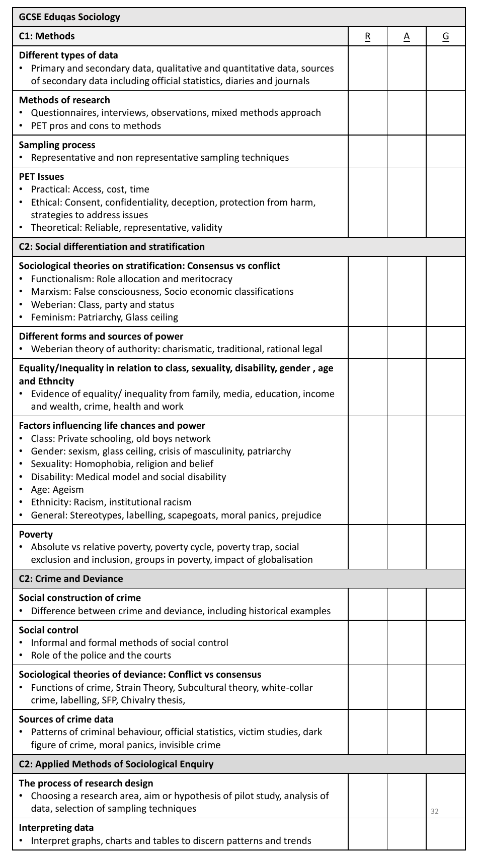 Year 11 Autumn Revision Schedule, Page 32