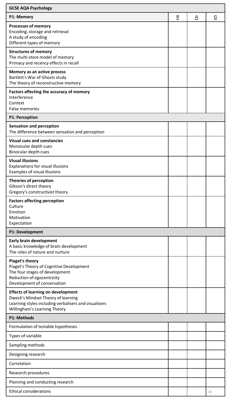 Year 11 Autumn Revision Schedule, Page 33