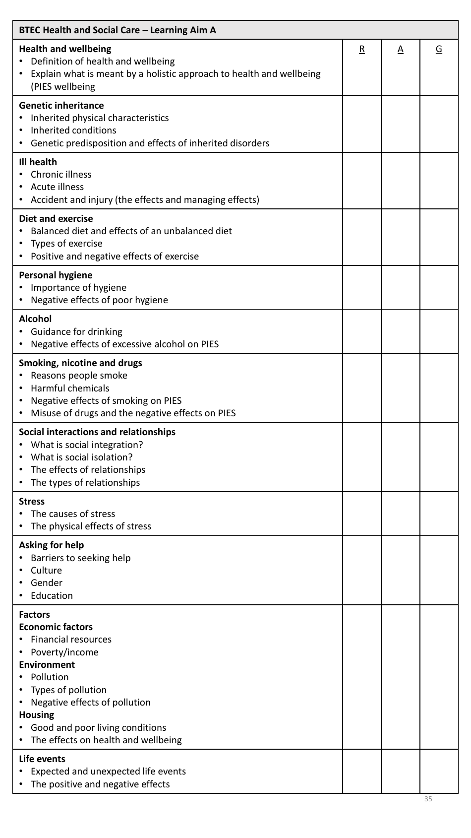 Year 11 Autumn Revision Schedule Download Printable PDF | Templateroller