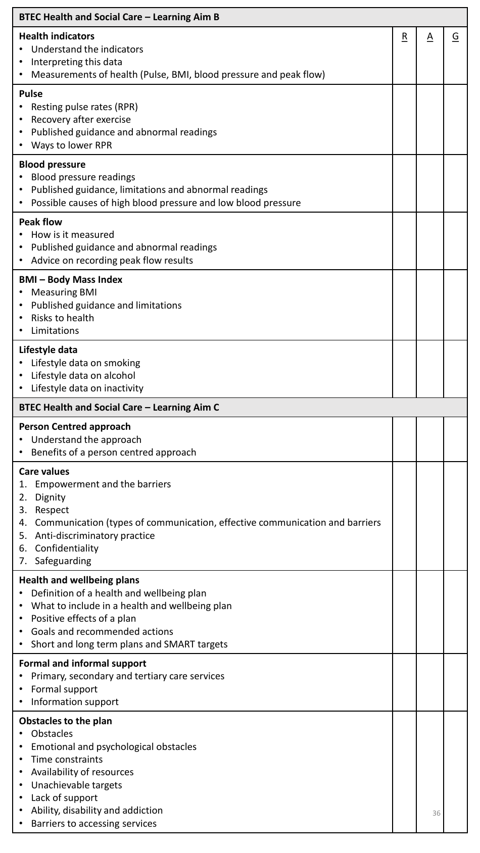 Year 11 Autumn Revision Schedule, Page 36