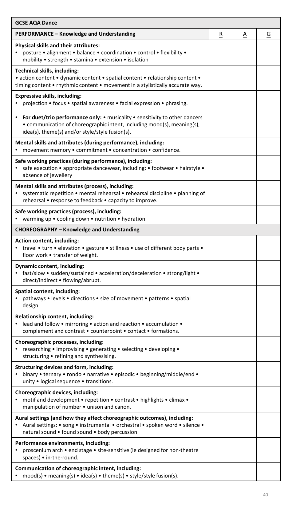 Year 11 Autumn Revision Schedule, Page 40