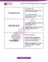 Neet Biology Flashcards - Chemistry in Everyday Life, Page 3
