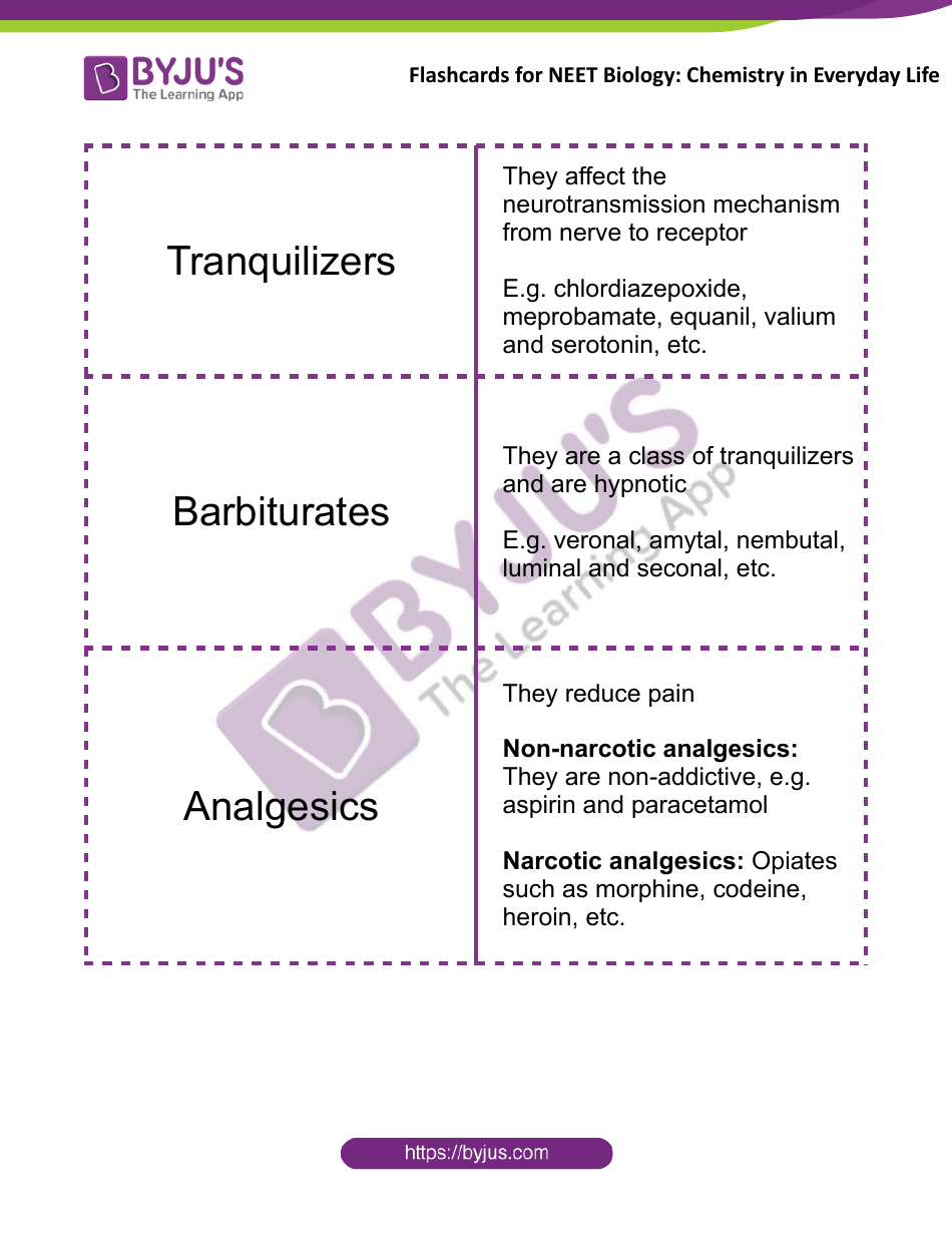 Neet Biology Flashcards - Chemistry in Everyday Life, Page 3