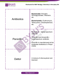 Neet Biology Flashcards - Chemistry in Everyday Life, Page 4