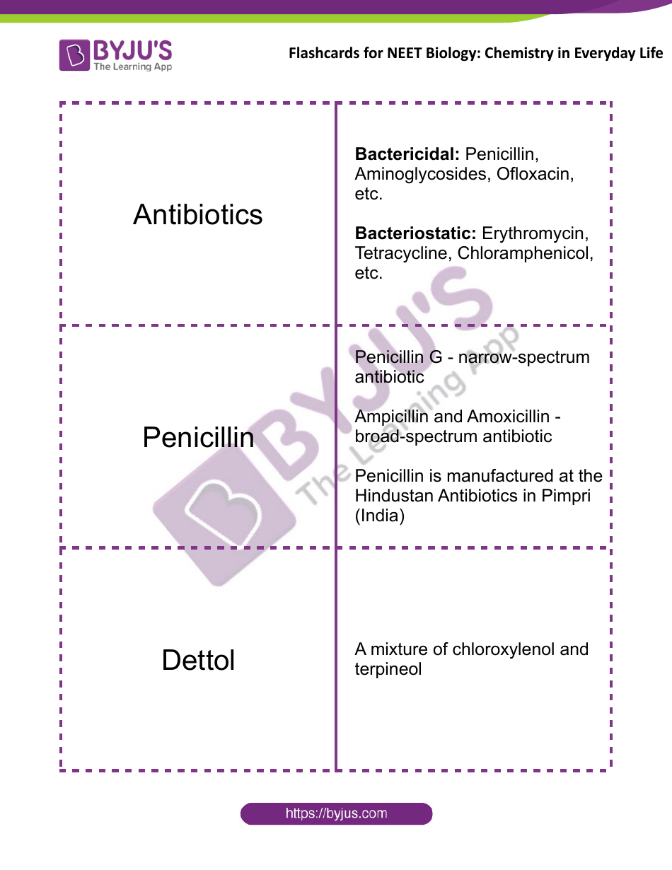 Neet Biology Flashcards - Chemistry in Everyday Life, Page 4