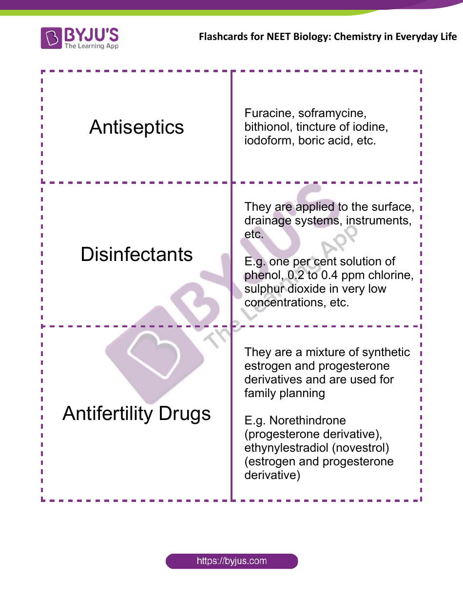 Neet Biology Flashcards - Chemistry in Everyday Life, Page 5