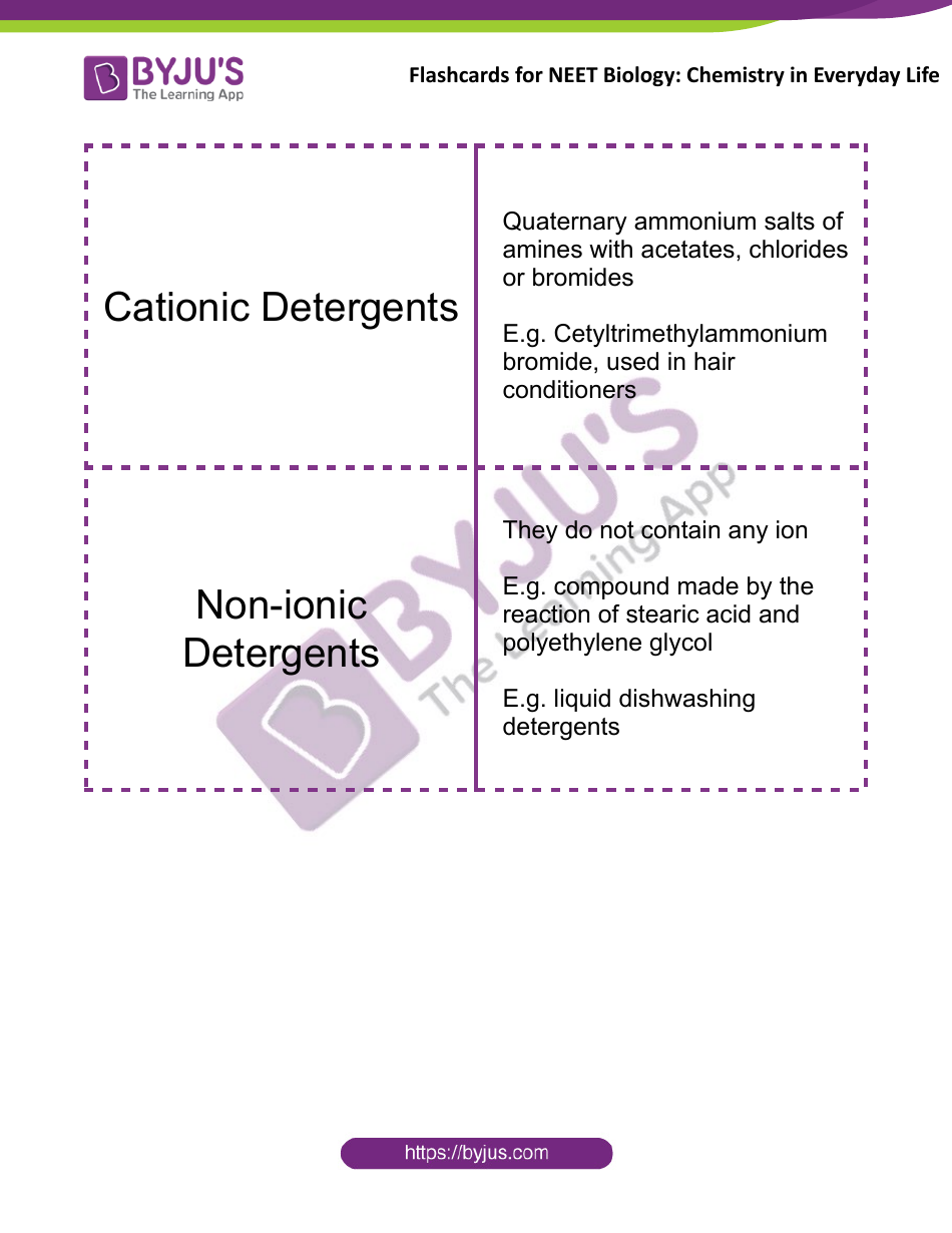 Neet Biology Flashcards - Chemistry in Everyday Life, Page 8