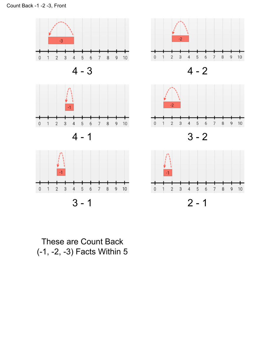 Math Flashcard Templates - Subtraction, Page 6