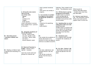 Spanish Curriculum Map, Page 10