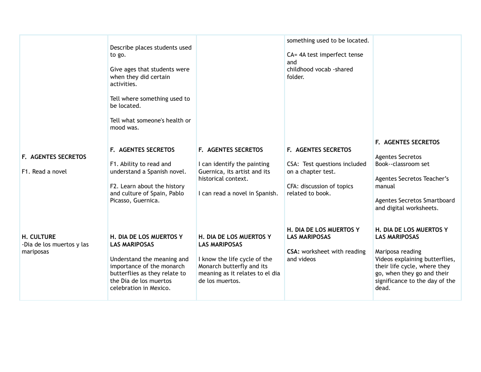 Spanish Curriculum Map, Page 5