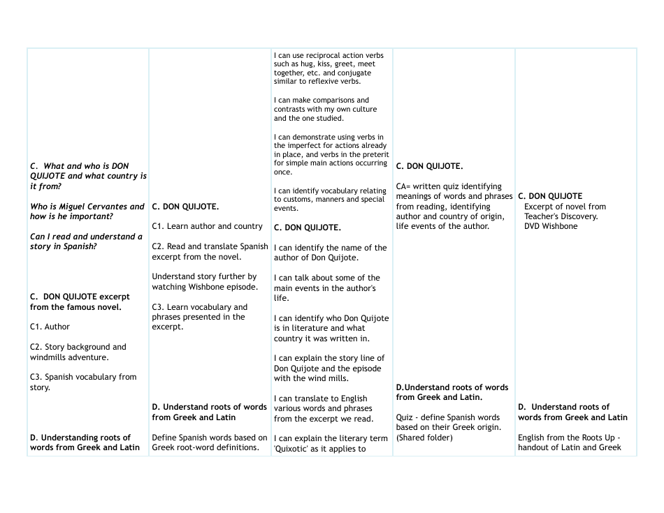Spanish Curriculum Map, Page 8