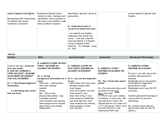 Spanish Curriculum Map, Page 9