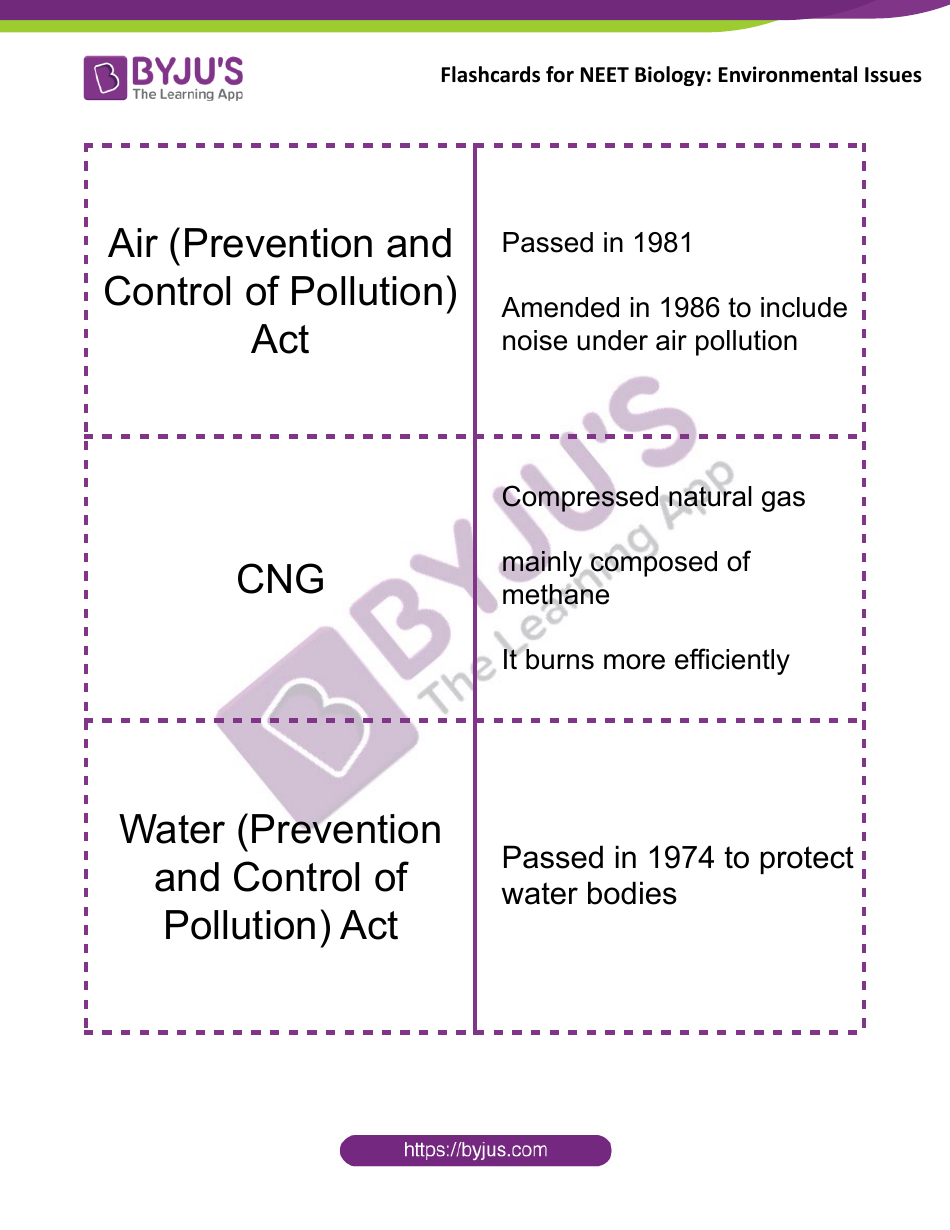Biology Flashcards - Environmental Issues, Page 2