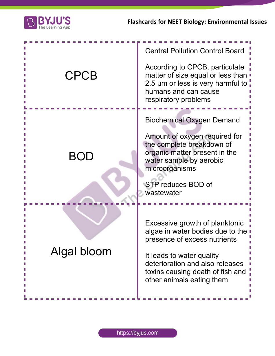 Biology Flashcards - Environmental Issues, Page 3