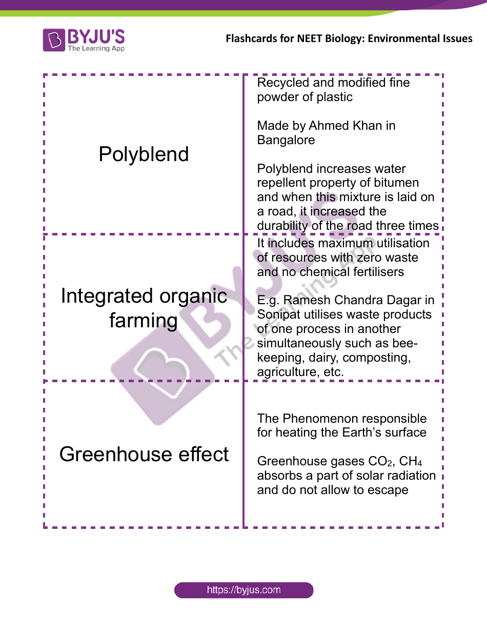 Biology Flashcards - Environmental Issues, Page 5