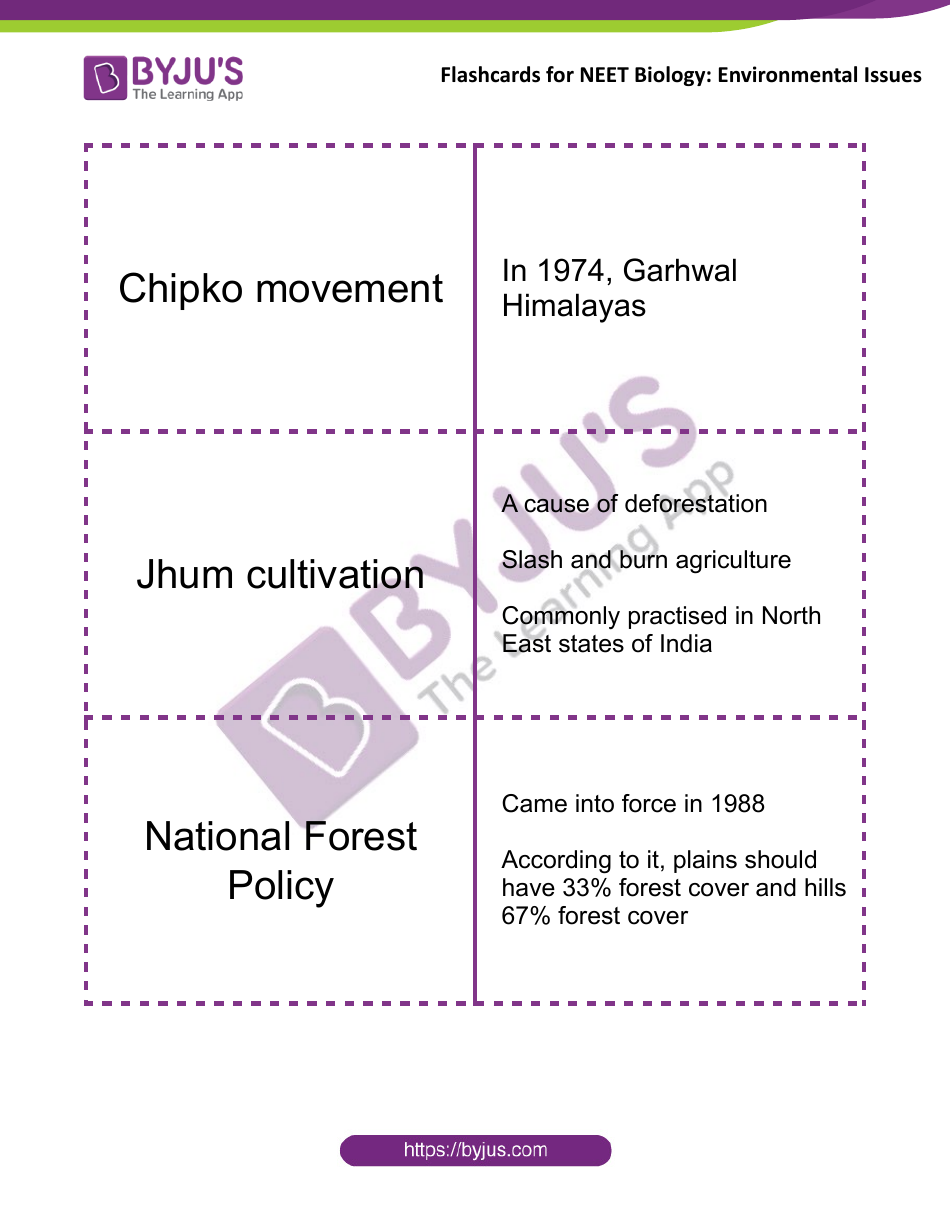 Biology Flashcards - Environmental Issues, Page 7