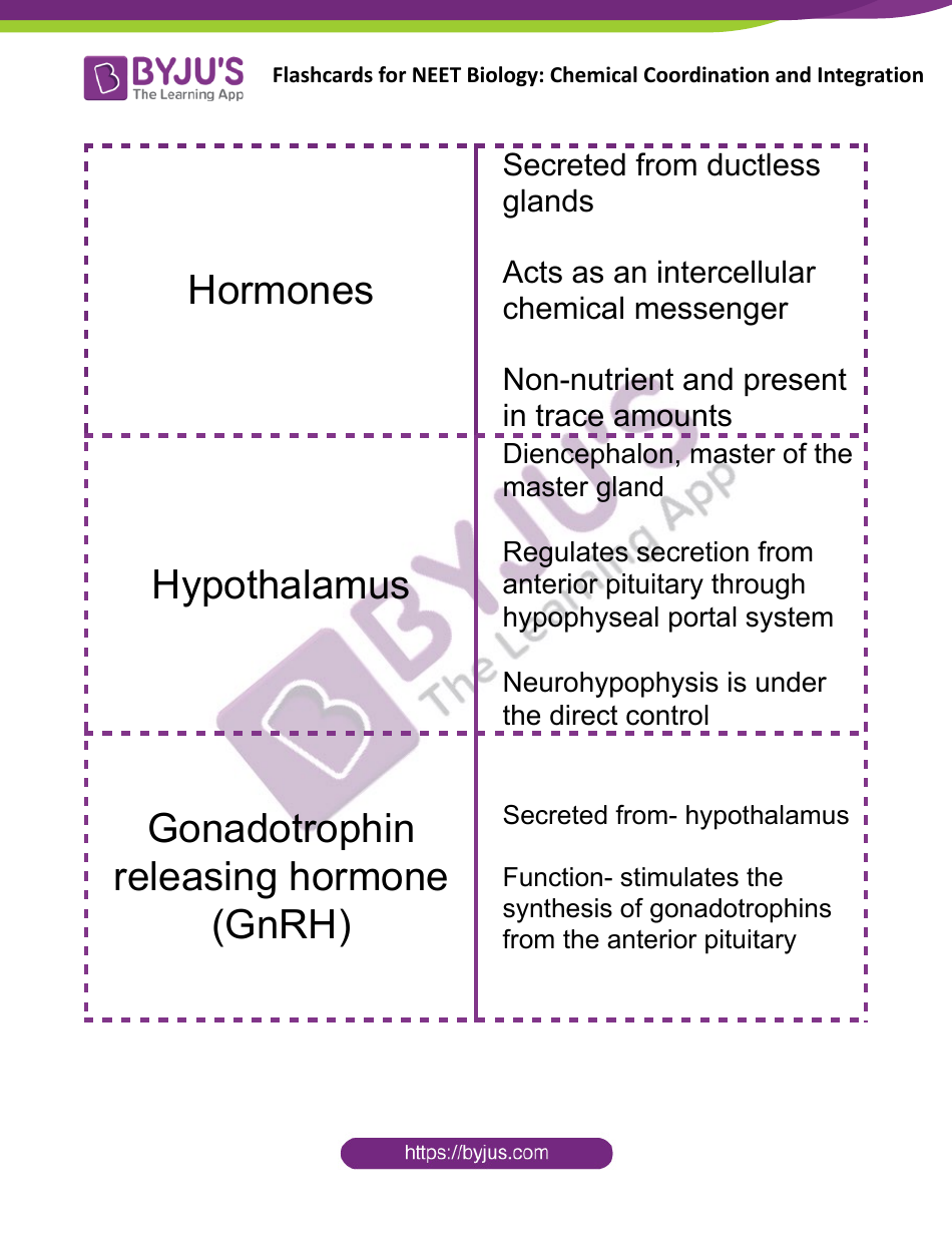 Neet Biology Flashcards Chemical Coordination and Integration