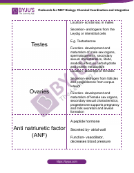 Neet Biology Flashcards - Chemical Coordination and Integration, Page 11