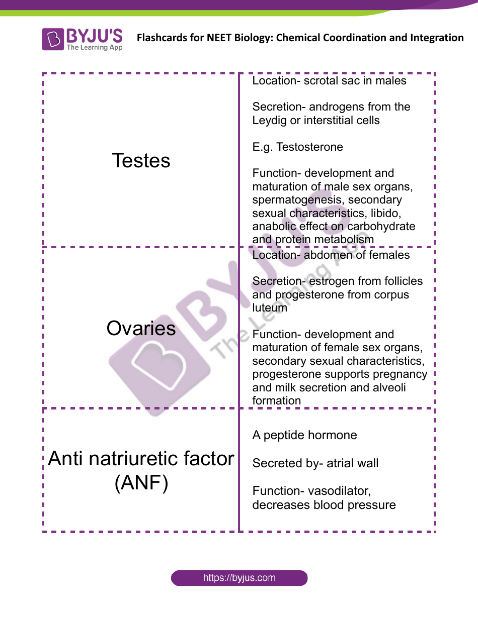 Neet Biology Flashcards - Chemical Coordination and Integration, Page 11