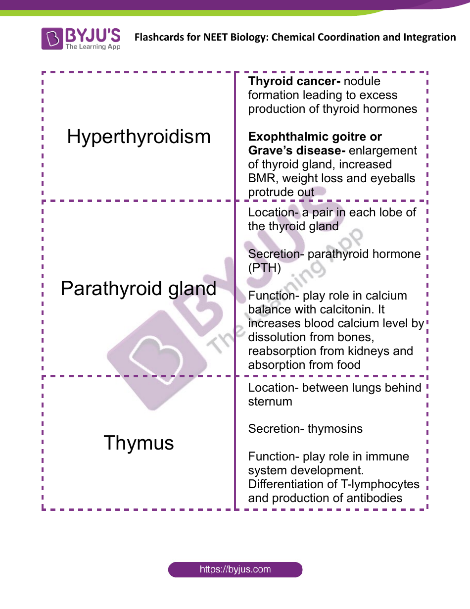 Neet Biology Flashcards - Chemical Coordination and Integration, Page 7