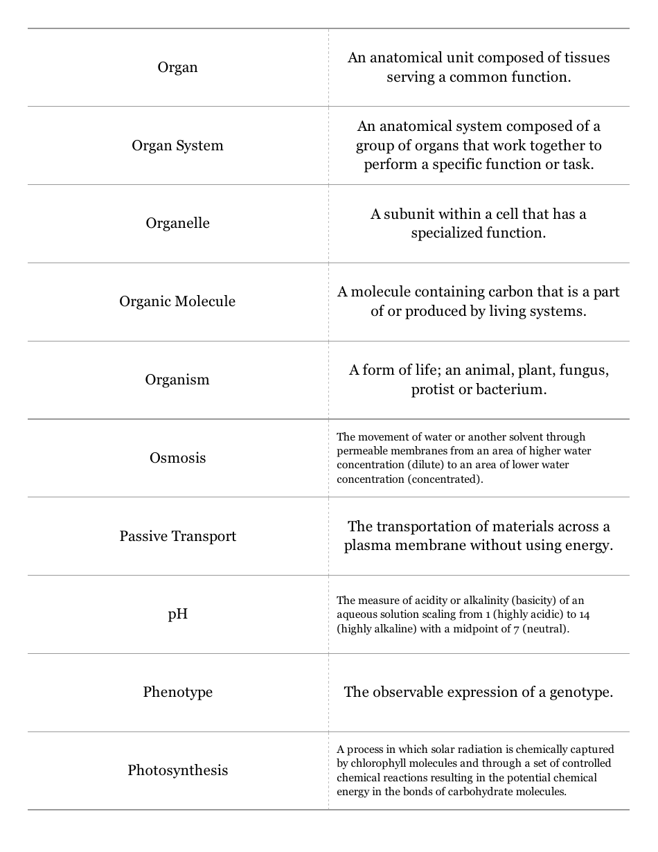 Biology Terms Flashcards, Page 12